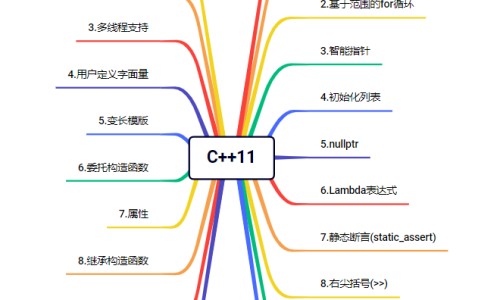 怎么避免脸长长-如何避免脸上起痘网 - 为你提供如何预防脸上长小疙瘩、怎么预防脸颊反复长痘痘
